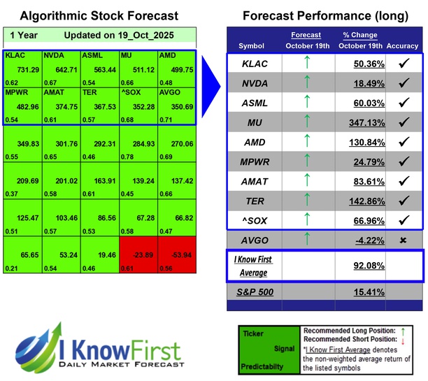 SOXX Stocks