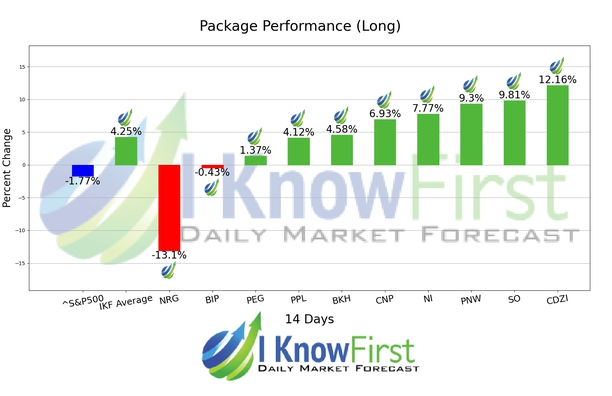 Stock Algorithm chart