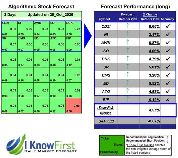 Stock Finder
