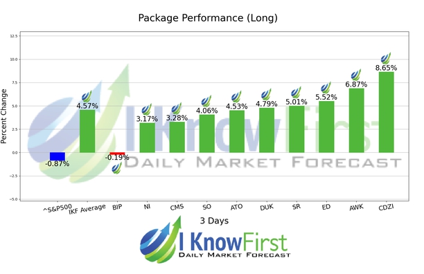 Stock Finder chart
