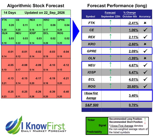 Chemical Stocks