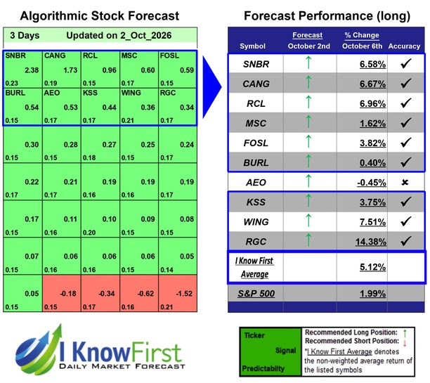 Consumer Discretionary Stocks