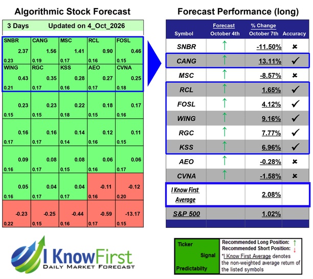 Consumer Discretionary Stocks