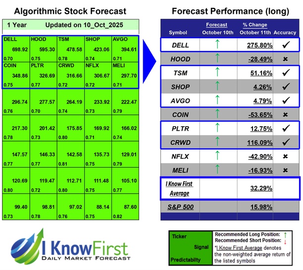 Mega Cap Stocks