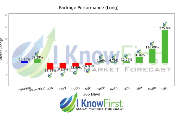Mega Cap Stocks chart