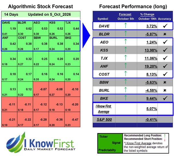 Best Stock Screener