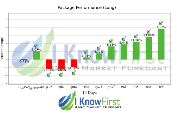 Best Stock Screener chart