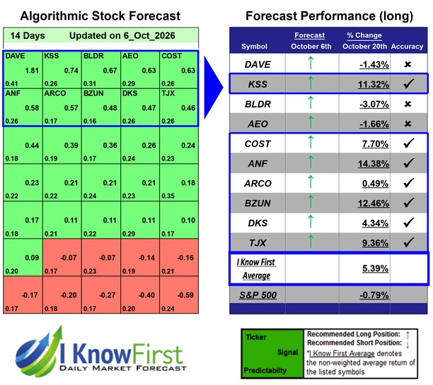Stock Ideas