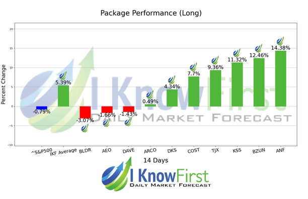 Stock Ideas chart