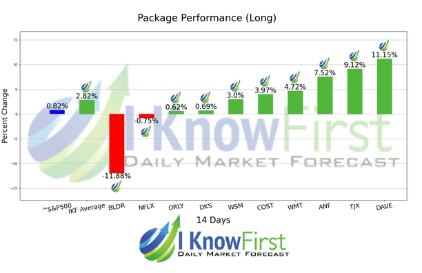 Stock Forecast chart