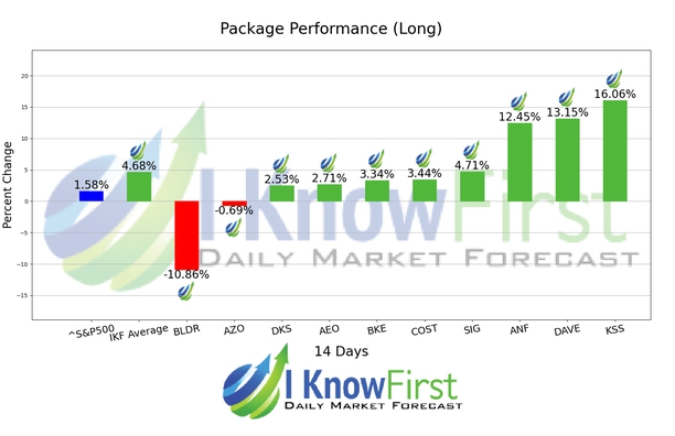 Stock Signals chart