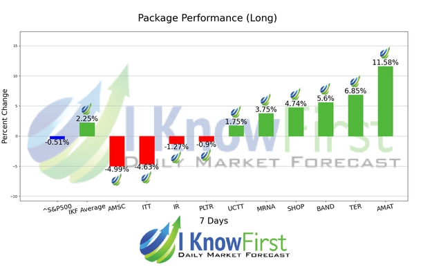 Best Stocks To Buy chart