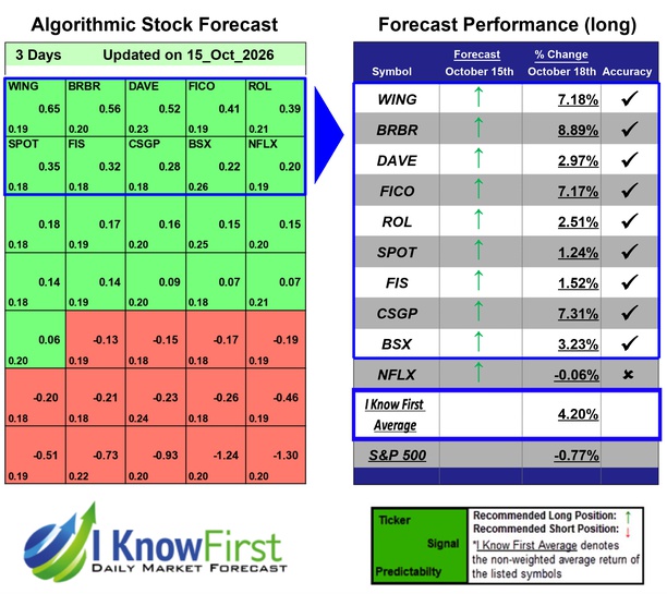 Best Mid Cap Stocks