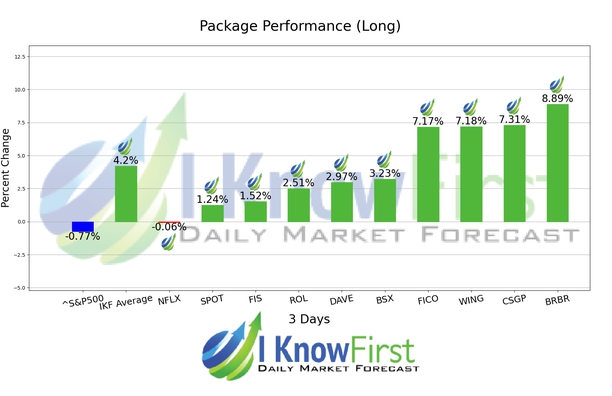Best Mid Cap Stocks chart
