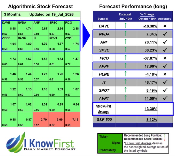 Top Mid Cap Stocks