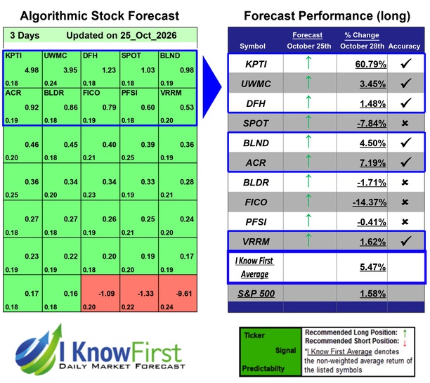 Top Mid Cap Stocks
