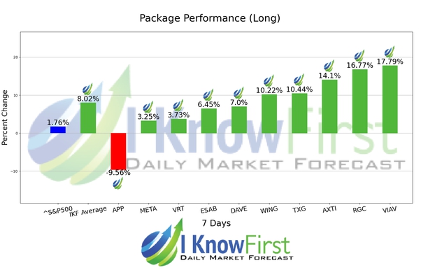 Best Mid Cap Stocks chart